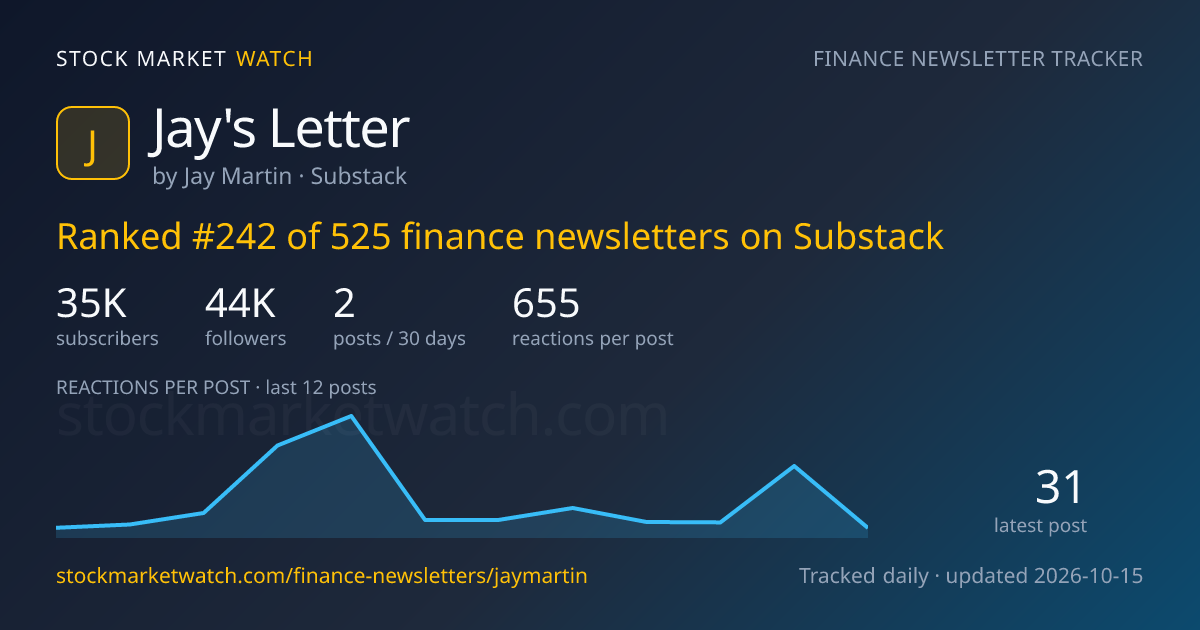 Jay’s Letter — rank, subscribers and growth, tracked by Stock Market Watch