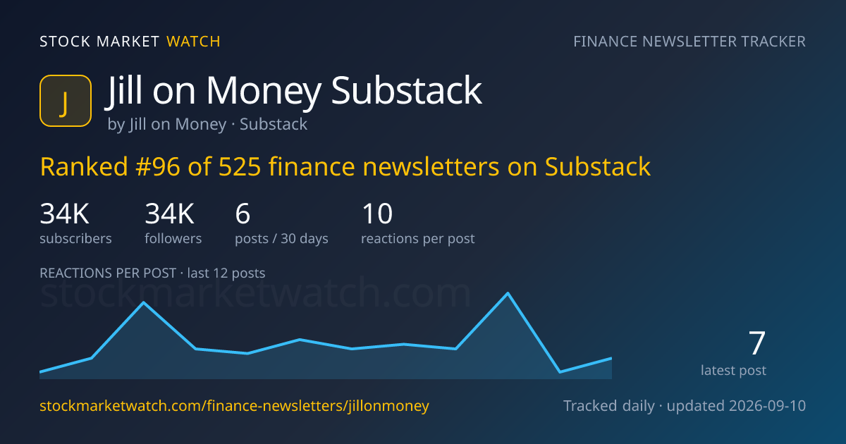 Jill on Money Substack — rank, subscribers and growth, tracked by Stock Market Watch