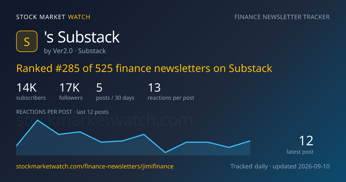 吉米投資理財補給站's Substack — rank, subscribers and growth, tracked by Stock Market Watch