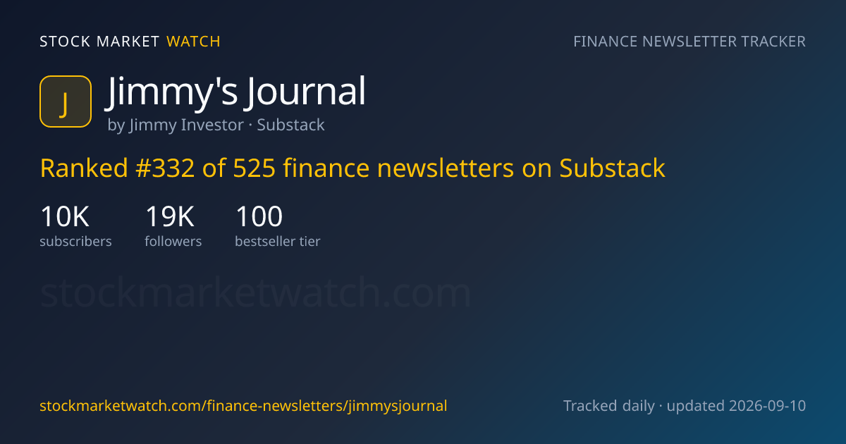 Jimmy's Journal — rank, subscribers and growth, tracked by Stock Market Watch