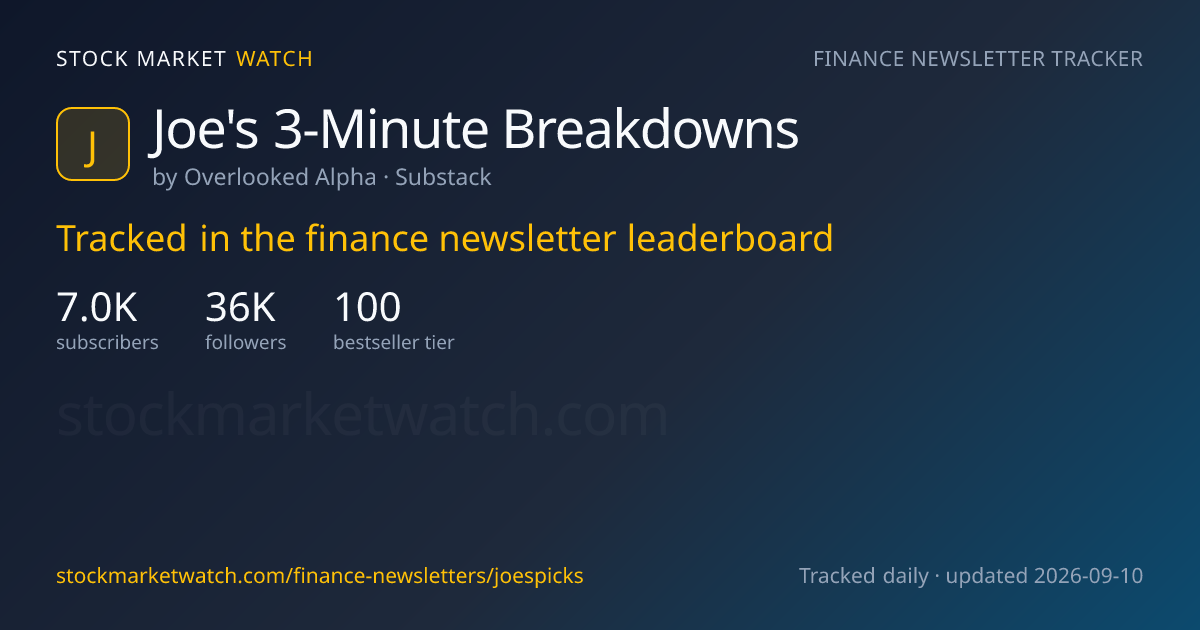Joe's 3-Minute Breakdowns — rank, subscribers and growth, tracked by Stock Market Watch