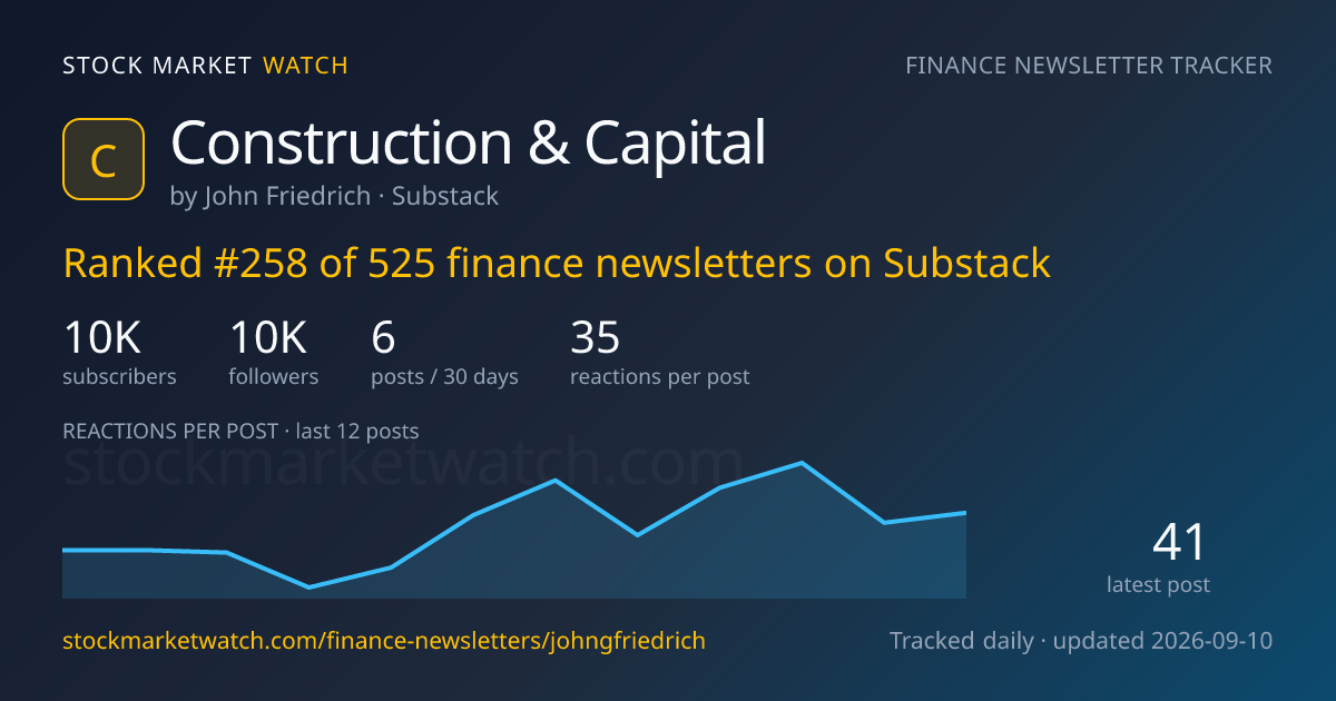Construction & Capital — rank, subscribers and growth, tracked by Stock Market Watch