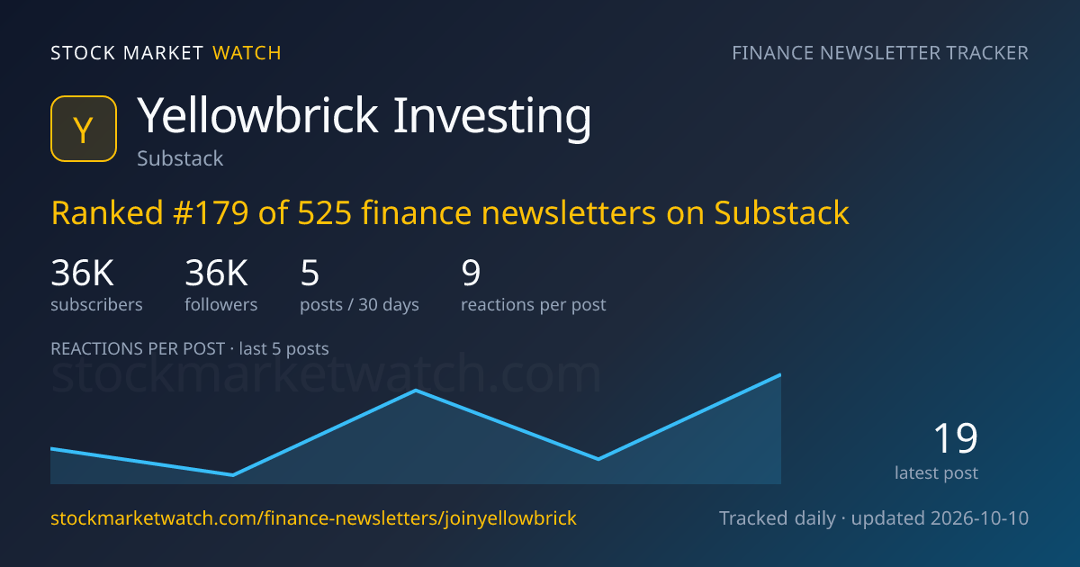 Yellowbrick Investing — rank, subscribers and growth, tracked by Stock Market Watch
