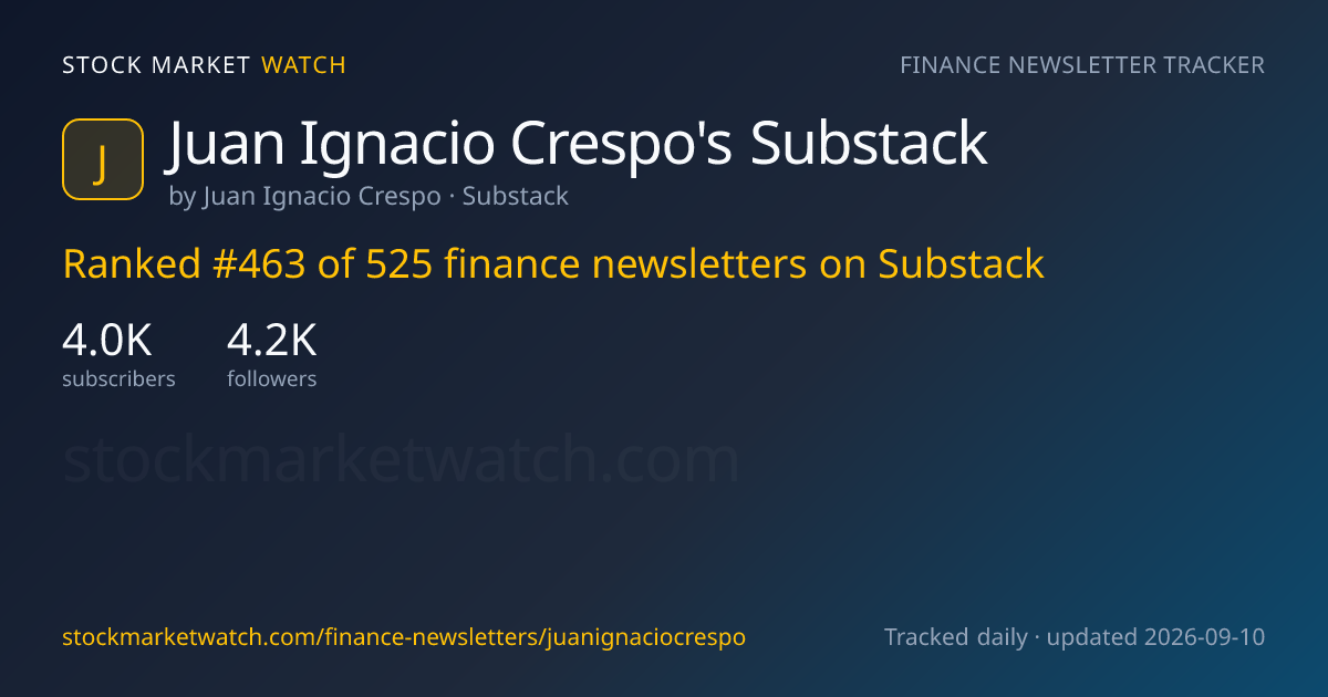 Juan Ignacio Crespo's Substack — rank, subscribers and growth, tracked by Stock Market Watch