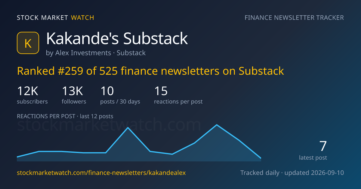 Kakande’s Substack — rank, subscribers and growth, tracked by Stock Market Watch
