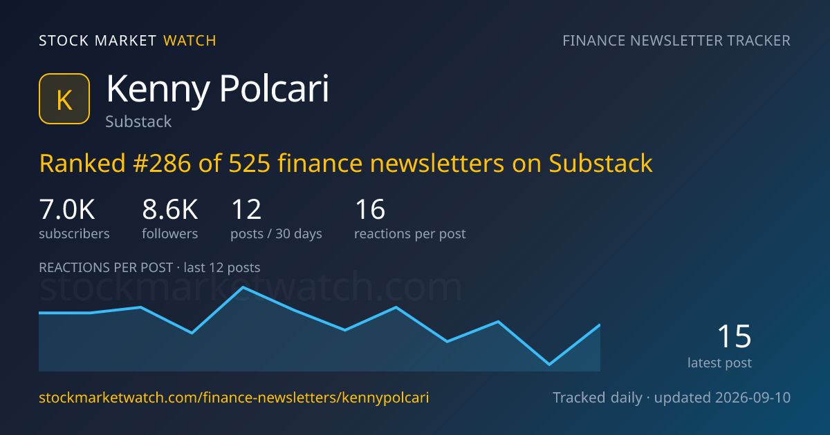 Kenny Polcari — rank, subscribers and growth, tracked by Stock Market Watch