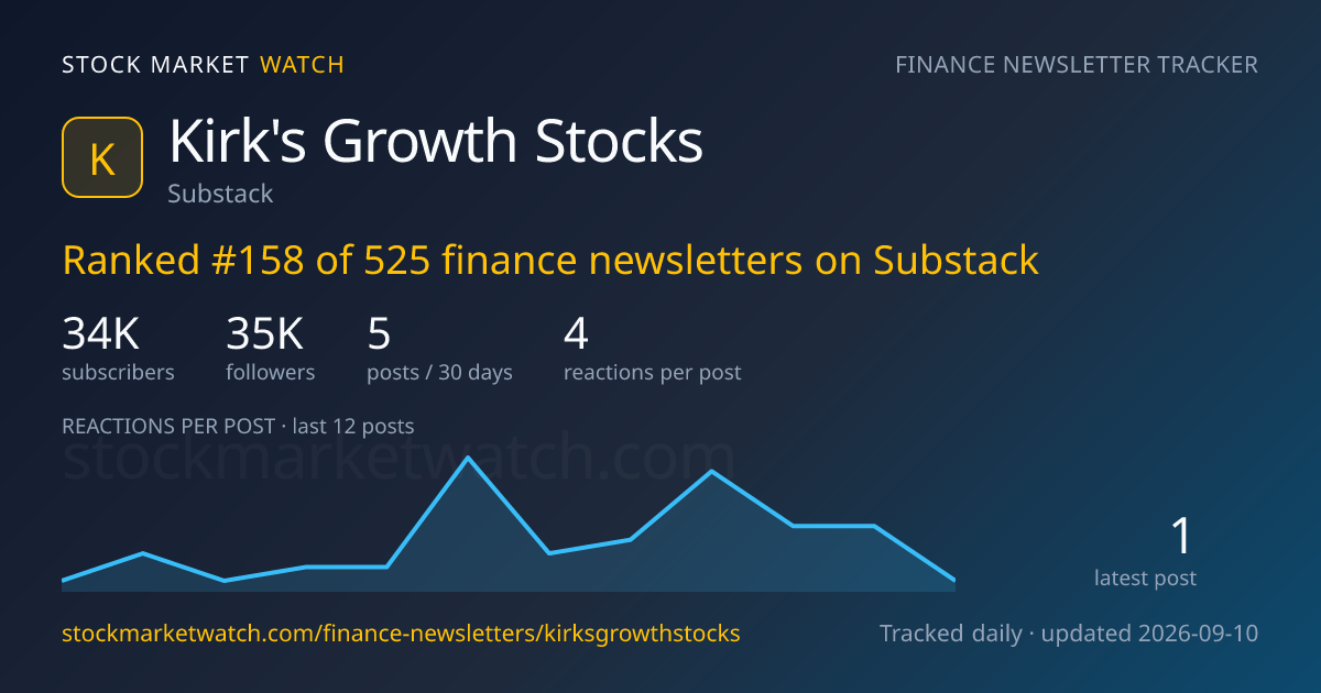 Kirk's Growth Stocks — rank, subscribers and growth, tracked by Stock Market Watch