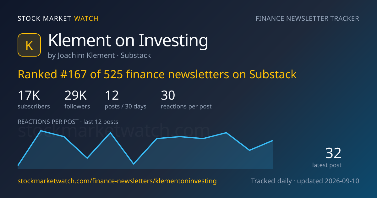 Klement on Investing — rank, subscribers and growth, tracked by Stock Market Watch