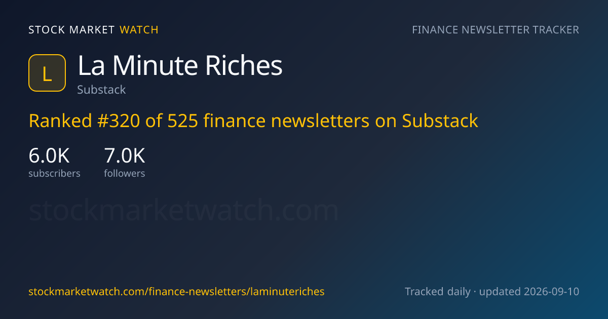 La Minute Riches — rank, subscribers and growth, tracked by Stock Market Watch