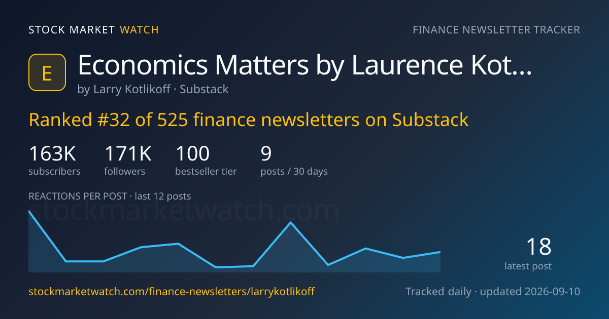 Economics Matters by Laurence Kotlikoff — rank, subscribers and growth, tracked by Stock Market Watch