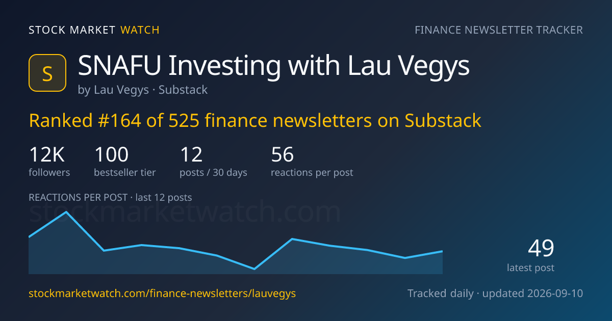 SNAFU Investing with Lau Vegys — rank, subscribers and growth, tracked by Stock Market Watch