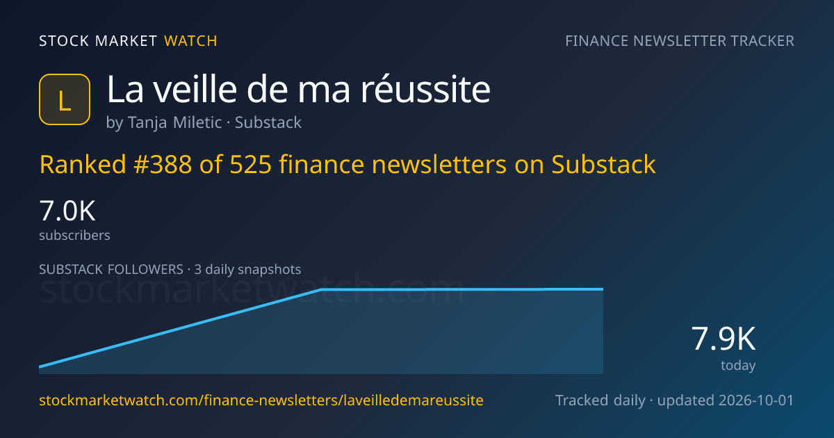 La veille de ma réussite — rank, subscribers and growth, tracked by Stock Market Watch