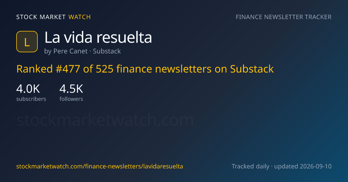 La vida resuelta — rank, subscribers and growth, tracked by Stock Market Watch