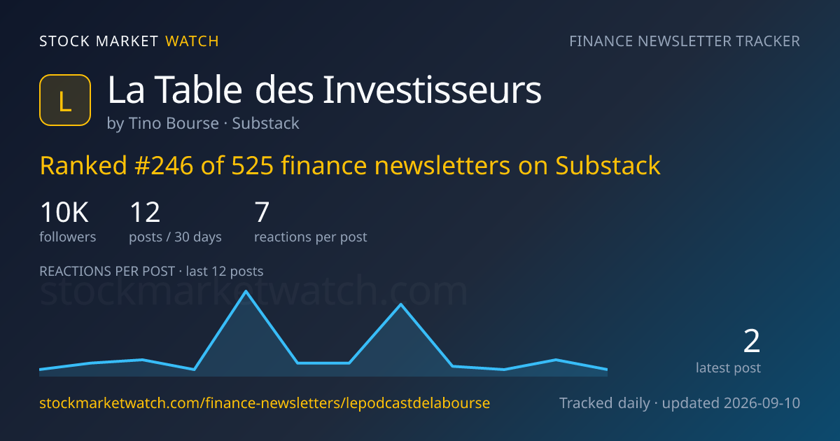 La Table des Investisseurs — rank, subscribers and growth, tracked by Stock Market Watch