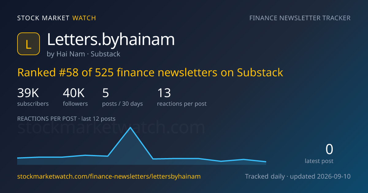 Letters.byhainam — rank, subscribers and growth, tracked by Stock Market Watch