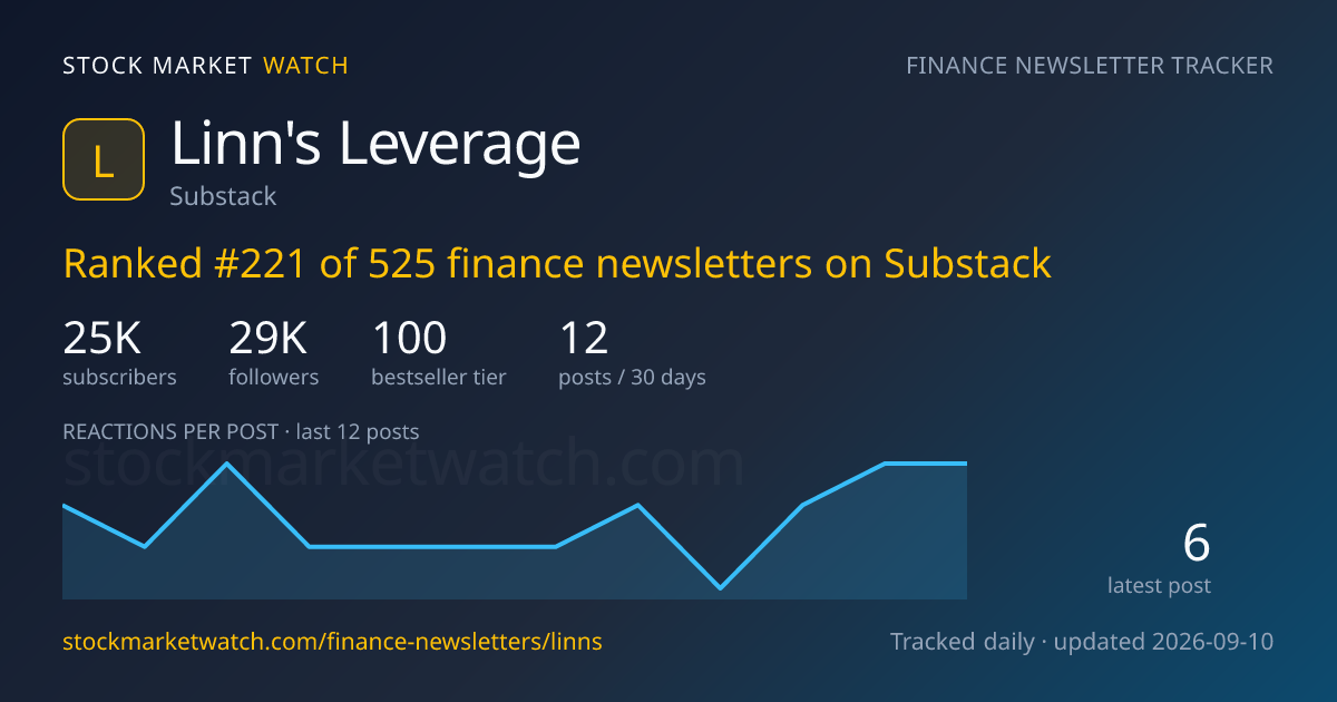 Linn's Leverage — rank, subscribers and growth, tracked by Stock Market Watch