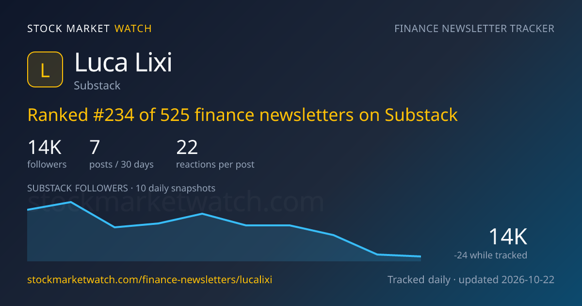 Luca Lixi — rank, subscribers and growth, tracked by Stock Market Watch