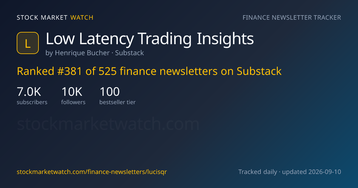Low Latency Trading Insights — rank, subscribers and growth, tracked by Stock Market Watch