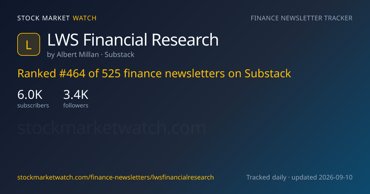 LWS Financial Research — rank, subscribers and growth, tracked by Stock Market Watch