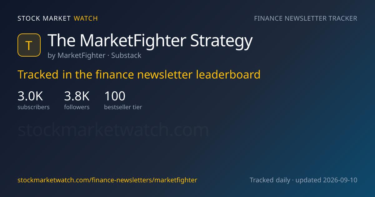 The MarketFighter Strategy — rank, subscribers and growth, tracked by Stock Market Watch