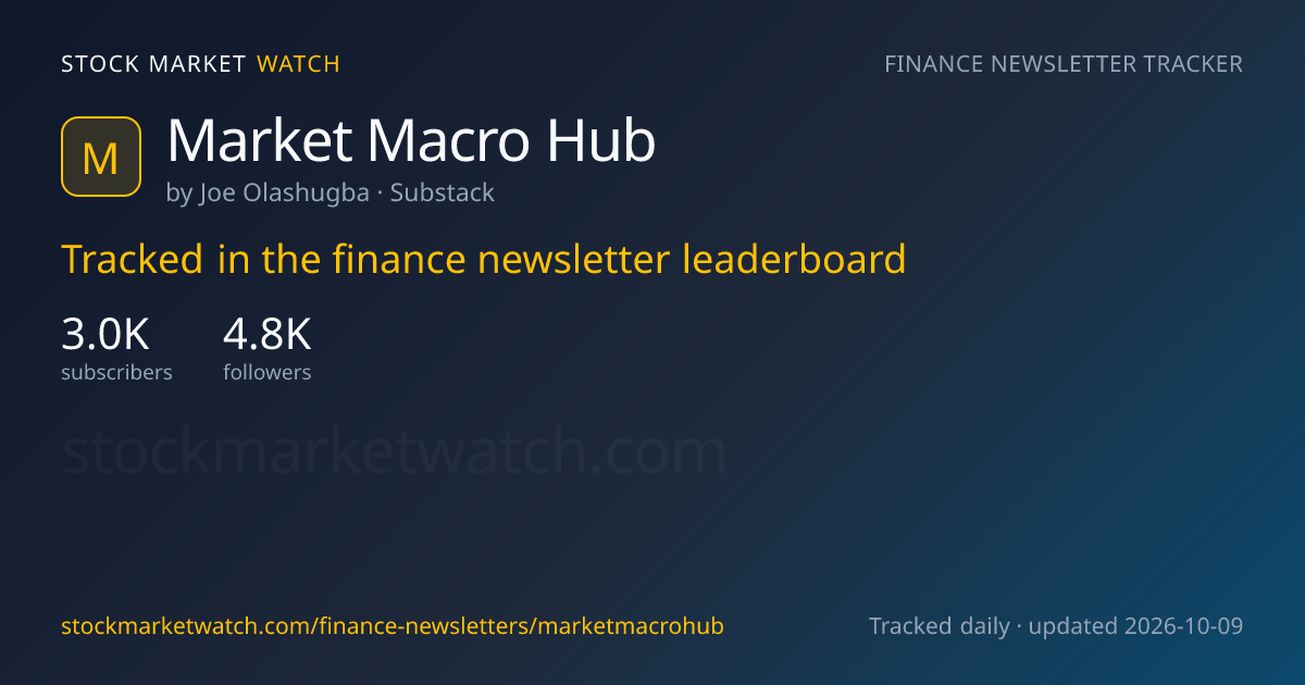 Market Macro Hub — rank, subscribers and growth, tracked by Stock Market Watch