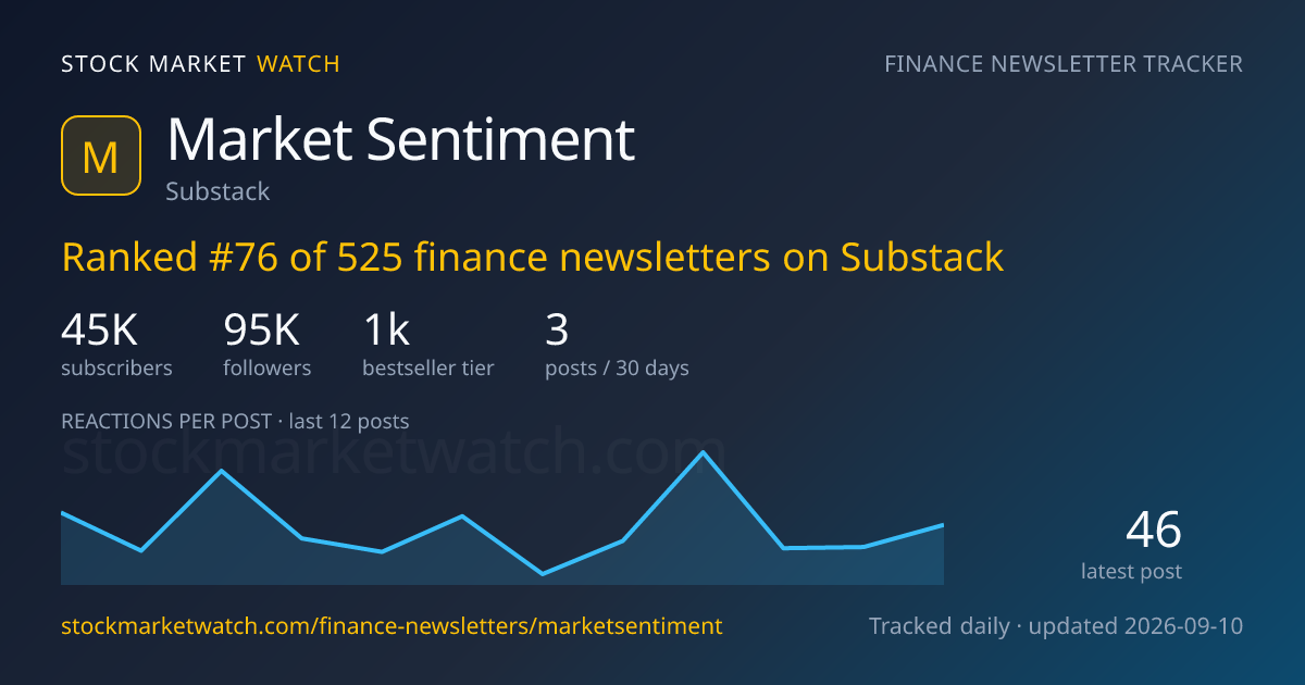 Market Sentiment — rank, subscribers and growth, tracked by Stock Market Watch