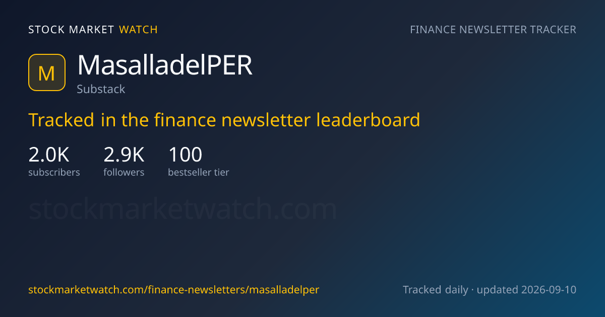 MasalladelPER — rank, subscribers and growth, tracked by Stock Market Watch