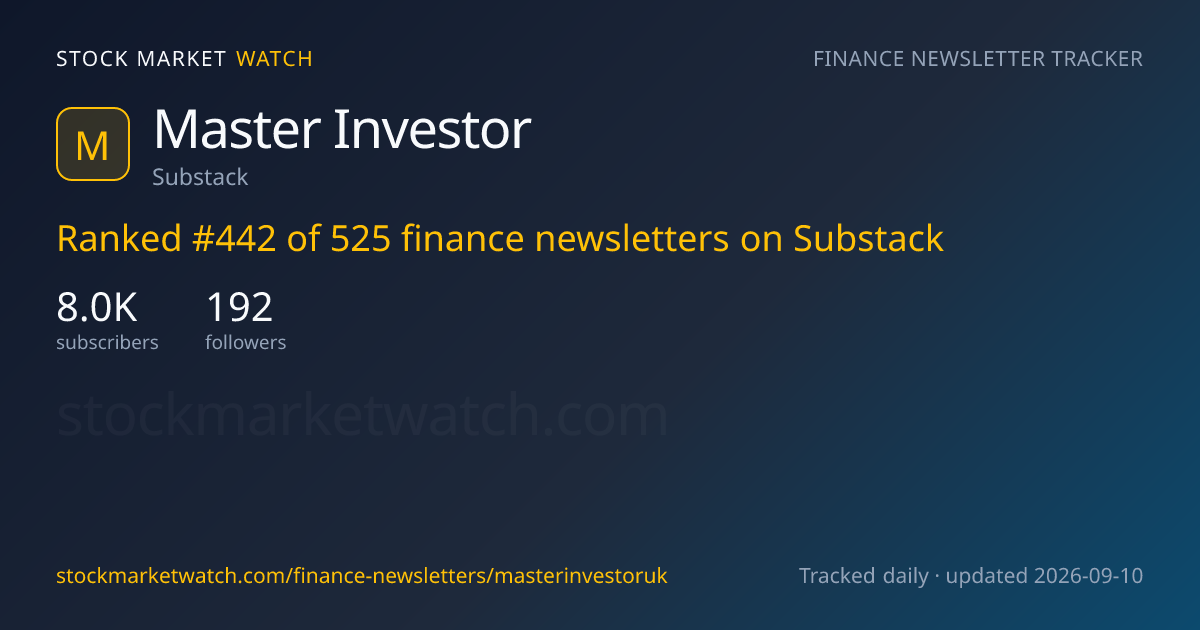 Master Investor — rank, subscribers and growth, tracked by Stock Market Watch