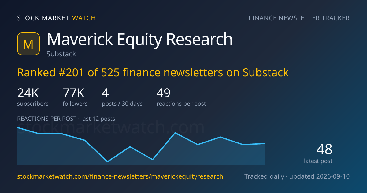 Maverick Equity Research — rank, subscribers and growth, tracked by Stock Market Watch