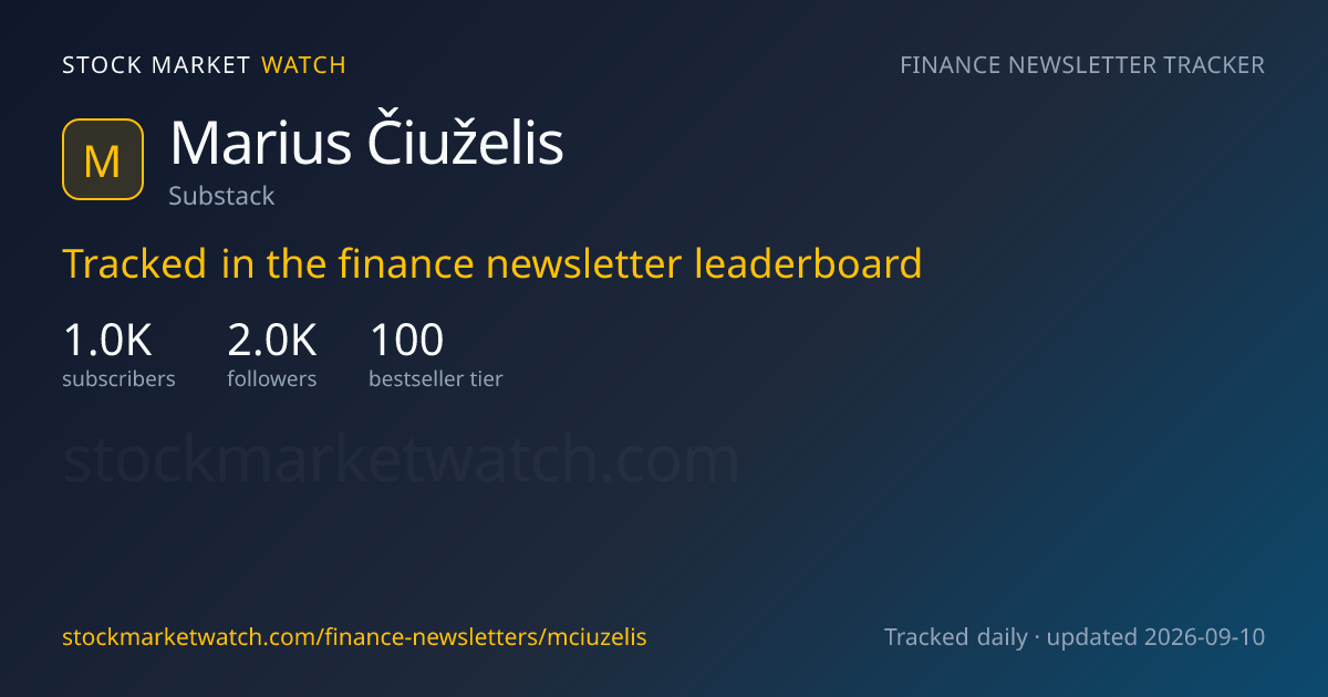 Marius Čiuželis — rank, subscribers and growth, tracked by Stock Market Watch