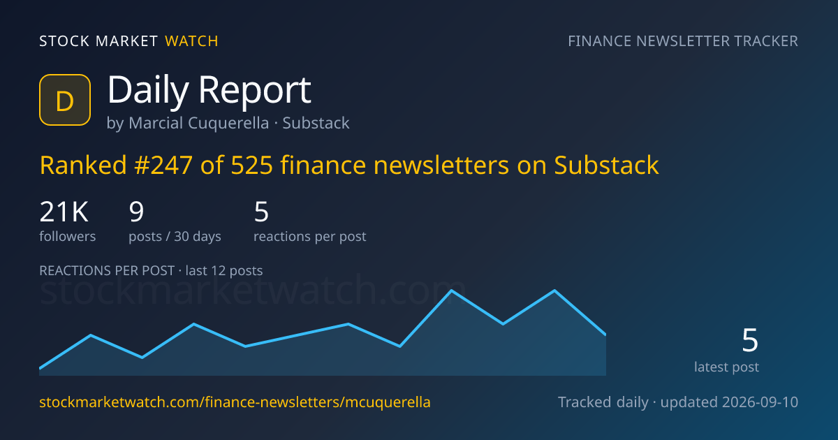 Daily Report — rank, subscribers and growth, tracked by Stock Market Watch