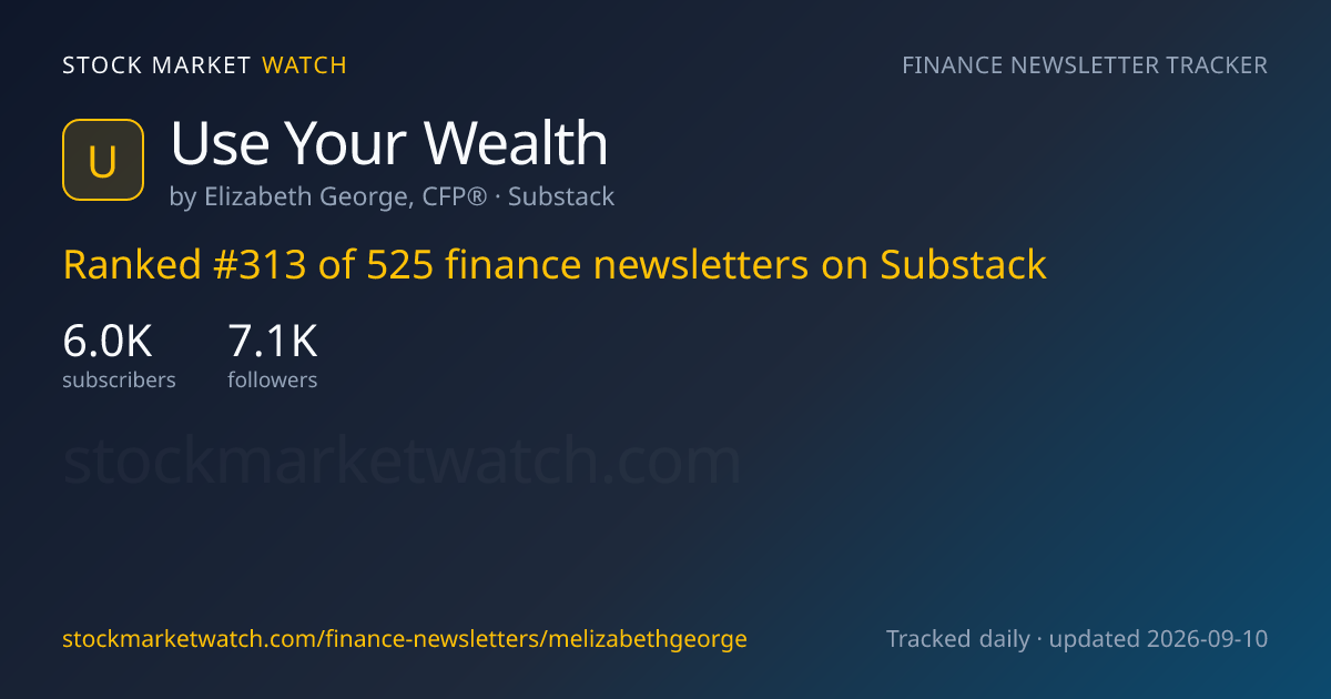 Use Your Wealth — rank, subscribers and growth, tracked by Stock Market Watch