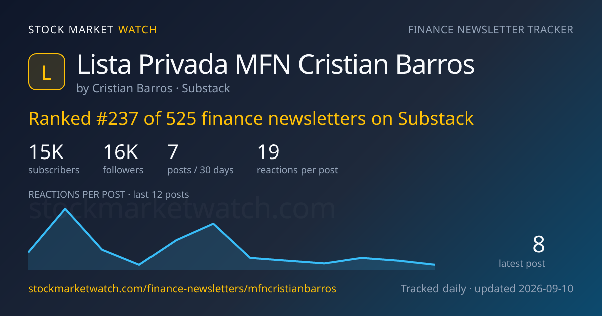 Lista Privada MFN Cristian Barros — rank, subscribers and growth, tracked by Stock Market Watch