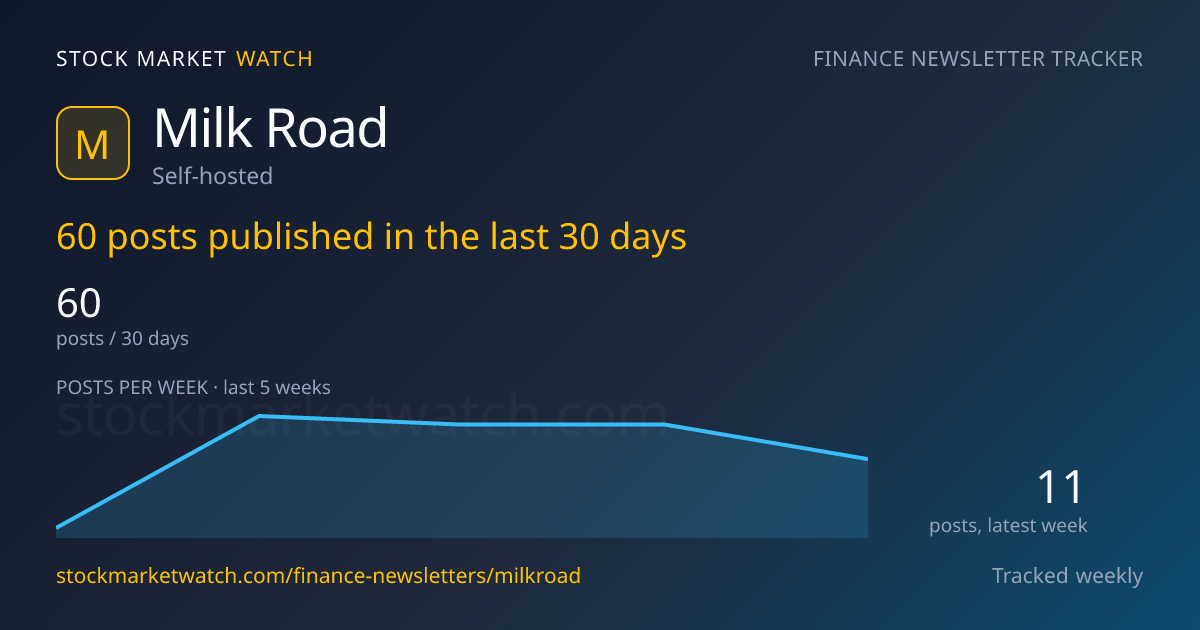 Milk Road — rank, subscribers and growth, tracked by Stock Market Watch