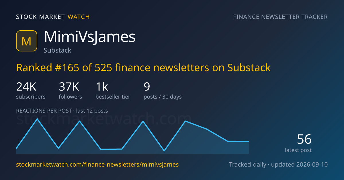 MimiVsJames的美股投資分享 — rank, subscribers and growth, tracked by Stock Market Watch