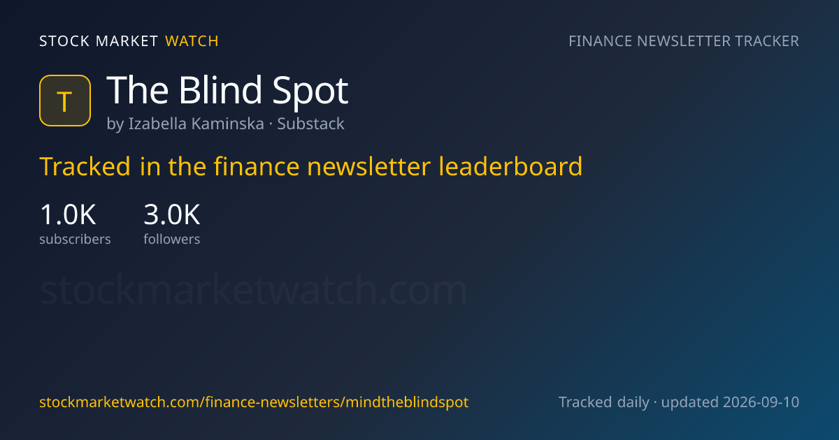 The Blind Spot — rank, subscribers and growth, tracked by Stock Market Watch