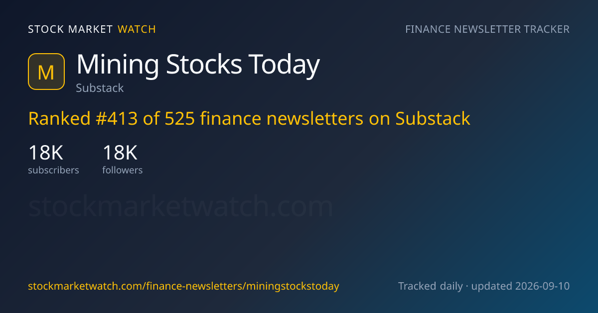 Mining Stocks Today — rank, subscribers and growth, tracked by Stock Market Watch