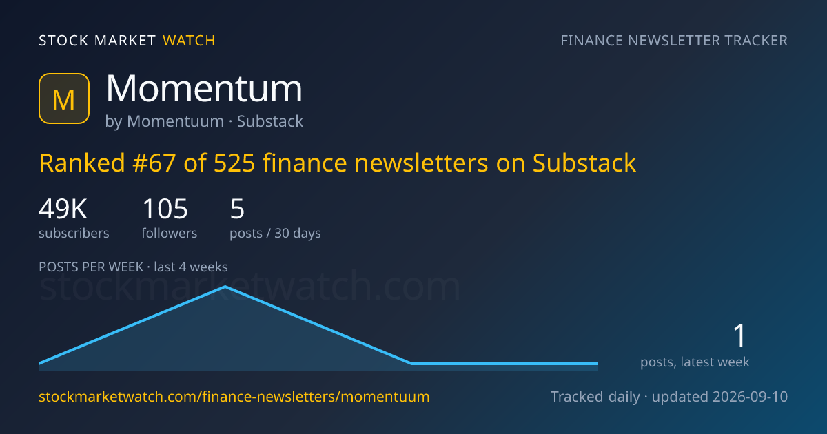 Momentum — rank, subscribers and growth, tracked by Stock Market Watch