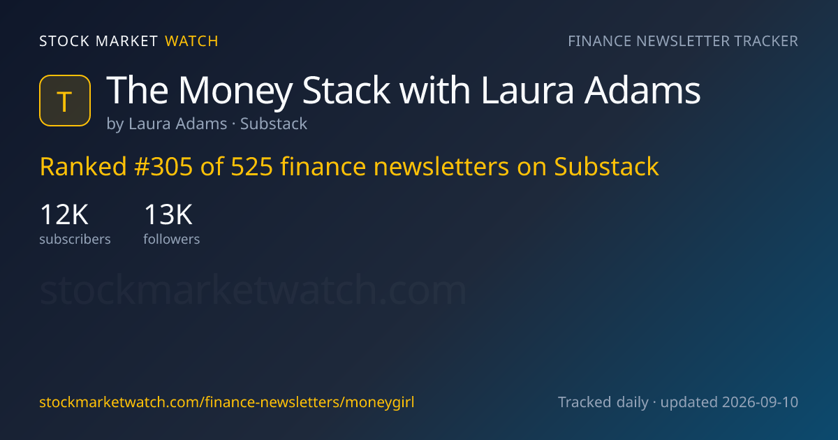 The Money Stack with Laura Adams — rank, subscribers and growth, tracked by Stock Market Watch