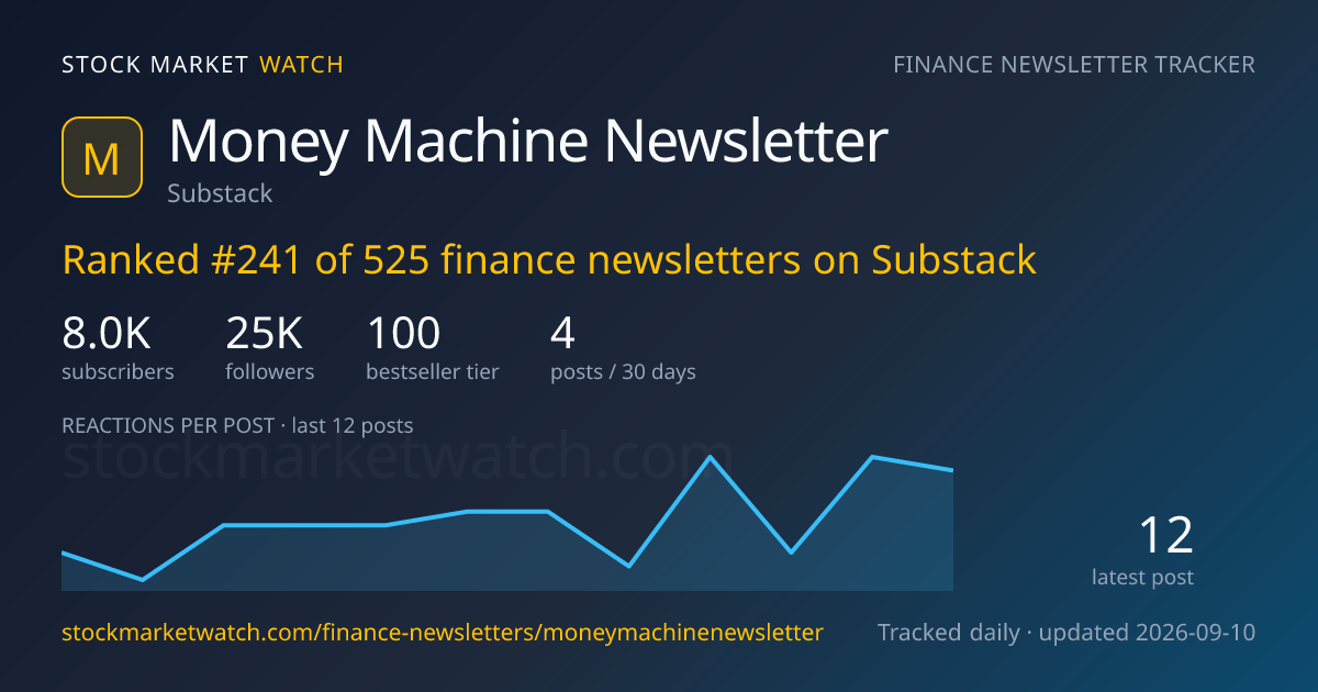 Money Machine Newsletter — rank, subscribers and growth, tracked by Stock Market Watch