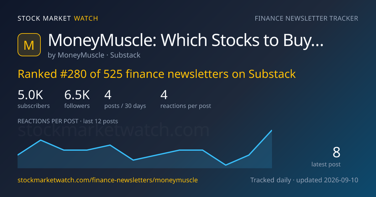 MoneyMuscle: Which Stocks to Buy and Why — rank, subscribers and growth, tracked by Stock Market Watch