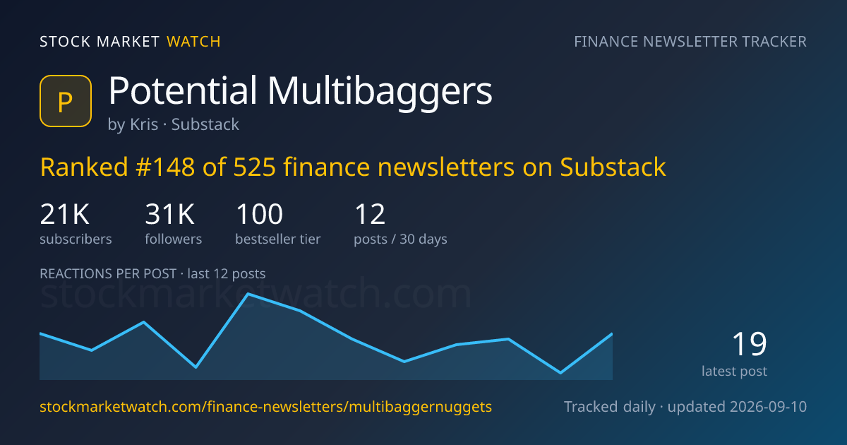 Potential Multibaggers — rank, subscribers and growth, tracked by Stock Market Watch