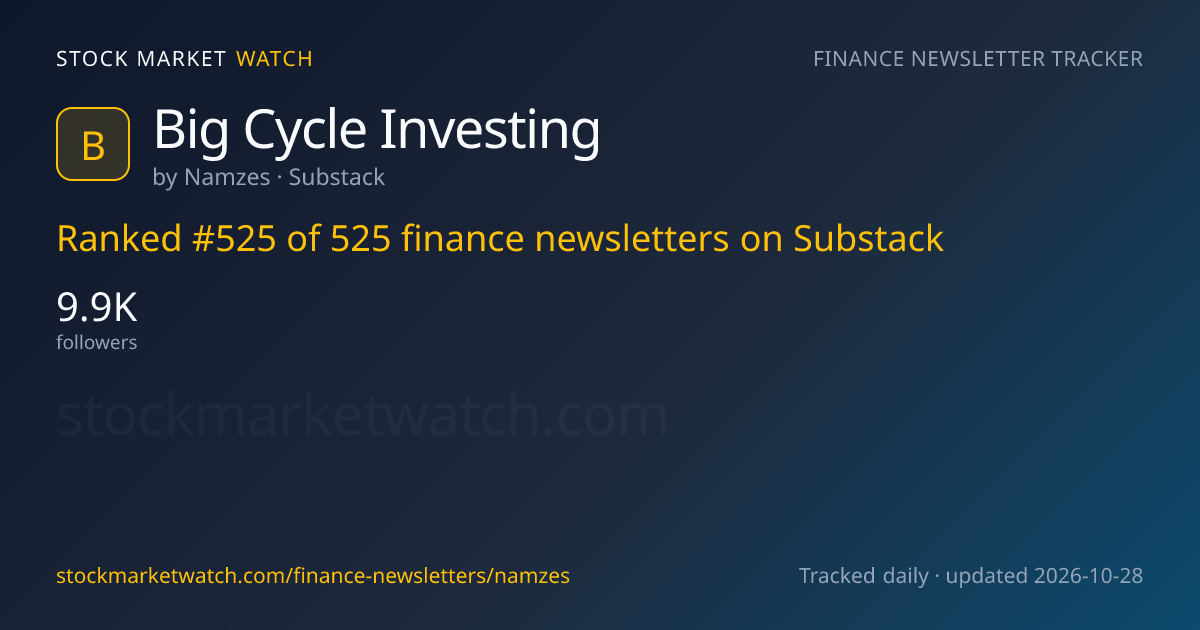 Big Cycle Investing — rank, subscribers and growth, tracked by Stock Market Watch