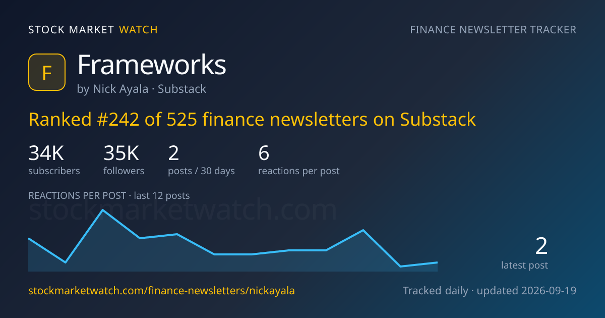 Frameworks — rank, subscribers and growth, tracked by Stock Market Watch