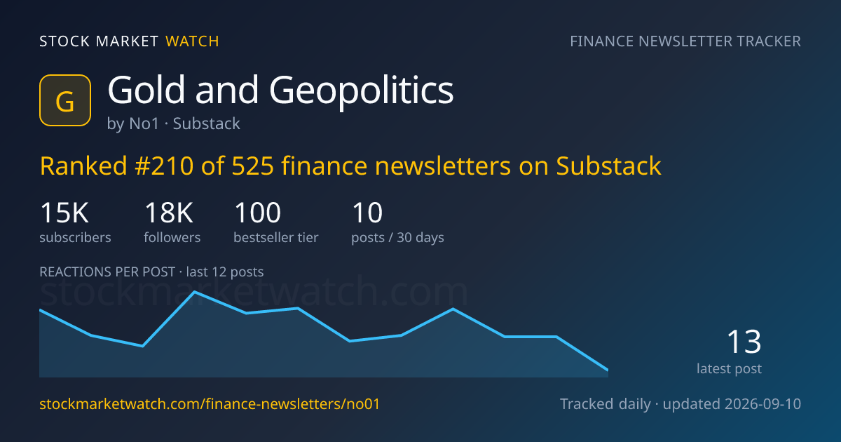 Gold and Geopolitics — rank, subscribers and growth, tracked by Stock Market Watch