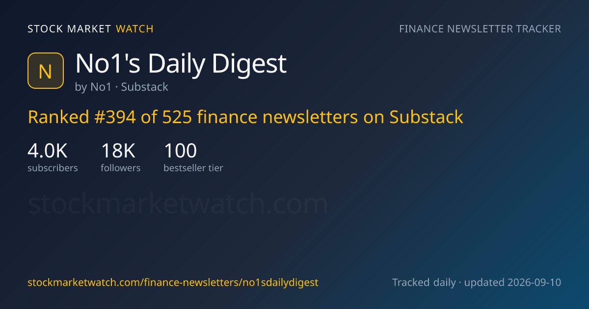 No1's Daily Digest — rank, subscribers and growth, tracked by Stock Market Watch
