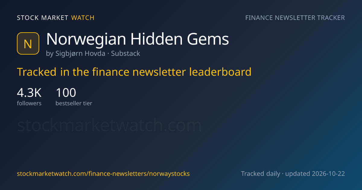 Norwegian Hidden Gems — rank, subscribers and growth, tracked by Stock Market Watch