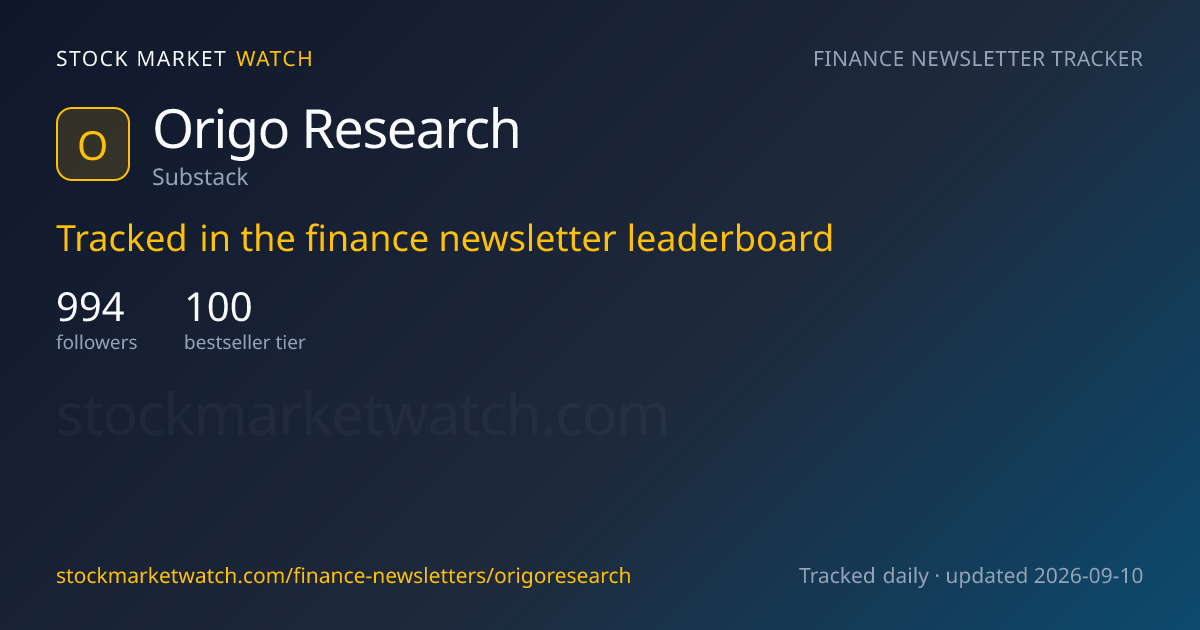 Origo Research — rank, subscribers and growth, tracked by Stock Market Watch