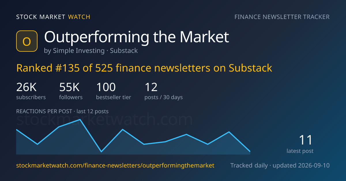 Outperforming the Market — rank, subscribers and growth, tracked by Stock Market Watch
