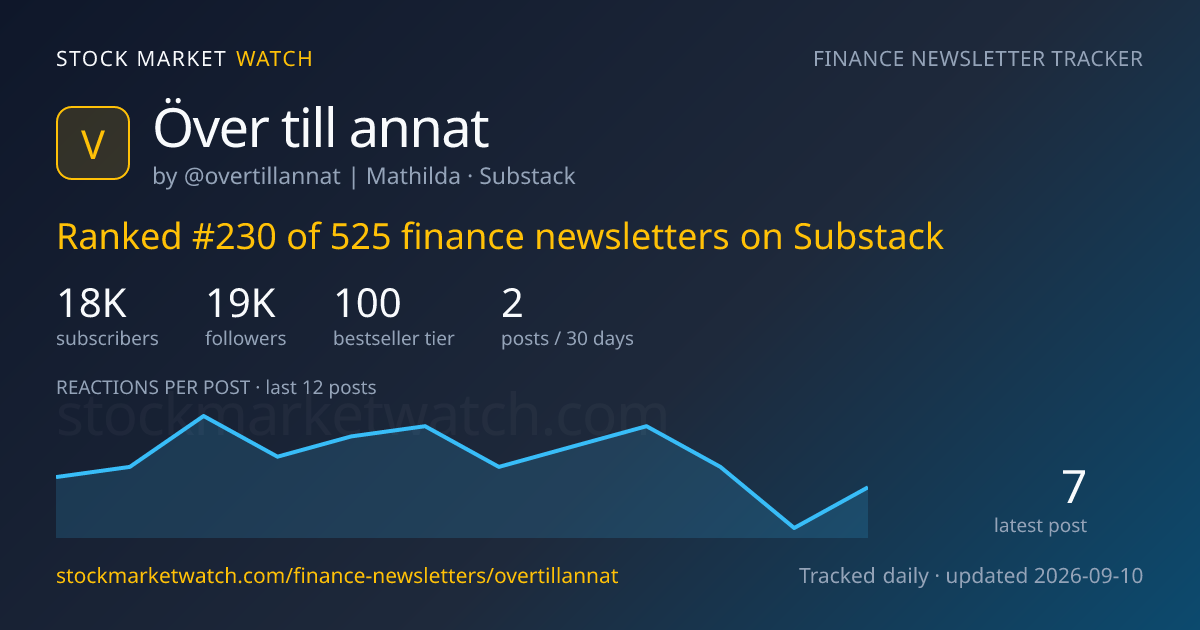 Över till annat — rank, subscribers and growth, tracked by Stock Market Watch